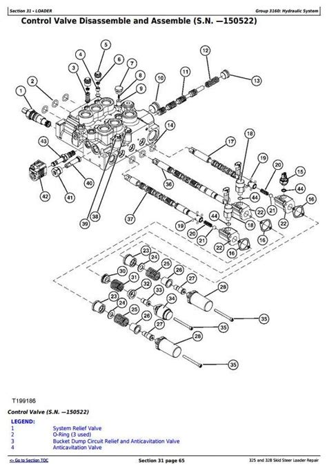 john deere 325 skid steer wont start|john deere troubleshooting guide.